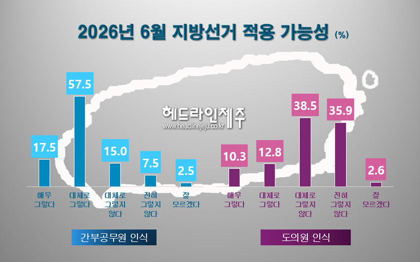 그래픽=원성심 기자